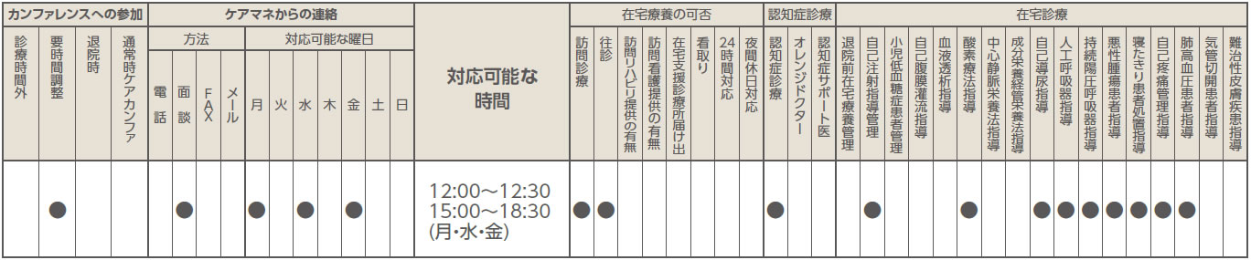 在宅診療対応一覧表