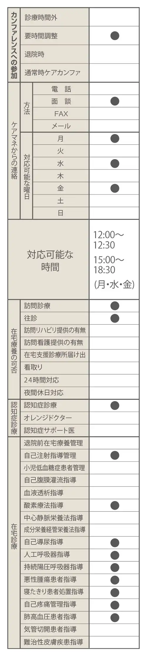 在宅診療対応一覧表